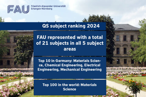 Zum Artikel "FAU included in QS subject ranking"